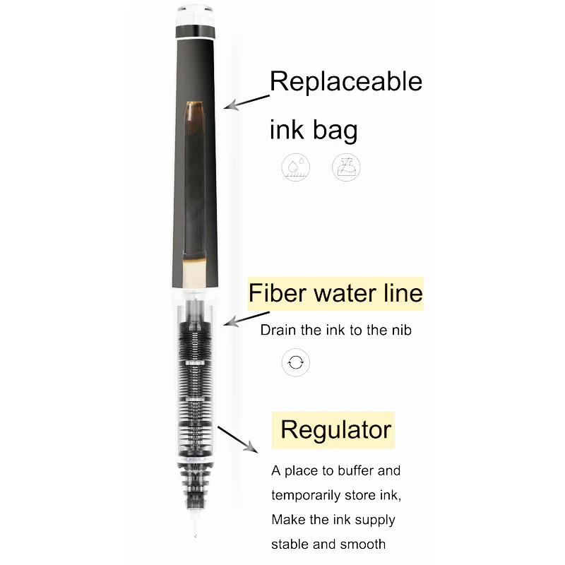 PILOT เติม V5/V7 Rollerball ปา - Pilot Pen V5 บทวิจารณ์และราคา